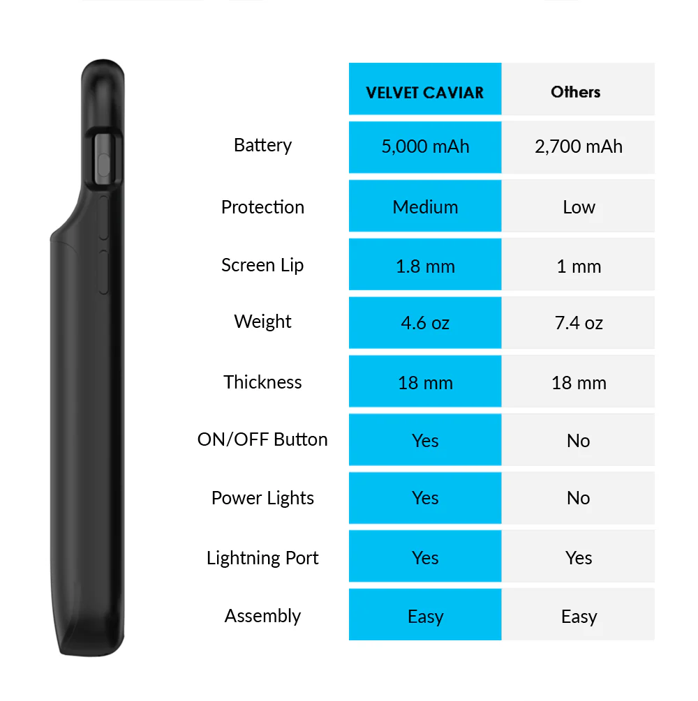 Black iPhone Charging Case - Image 39