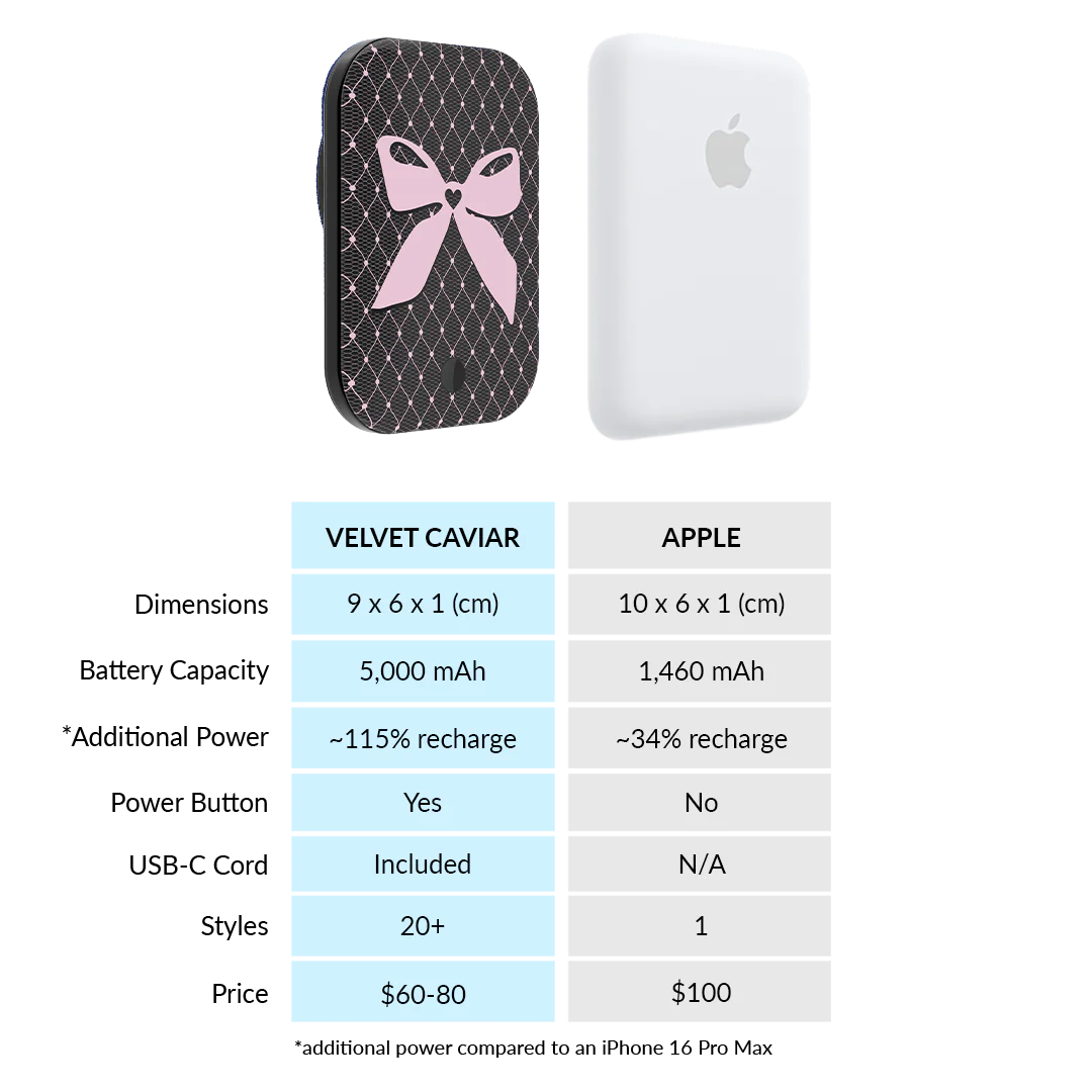 Lacy Pink Bows Portable MagSafe Charger Power Pack - Image 7