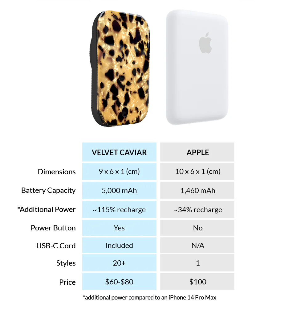 Blonde Tort Portable MagSafe Charger Power Pack - Image 7