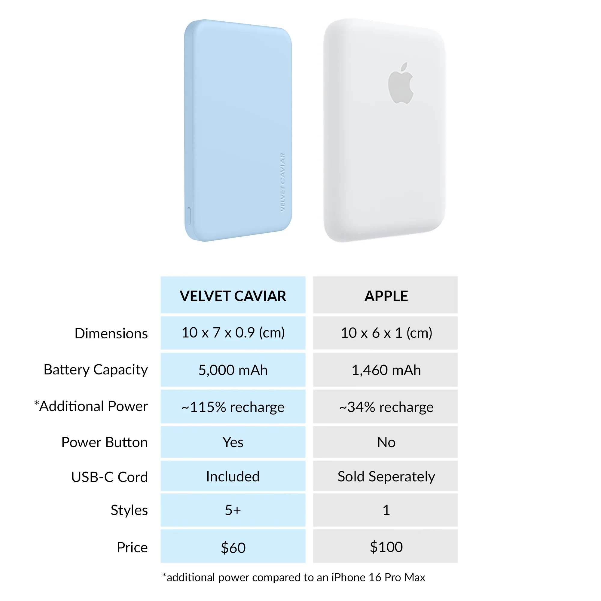 Cotton Candy Blue Slim Portable MagSafe Charger Power Pack - Image 8