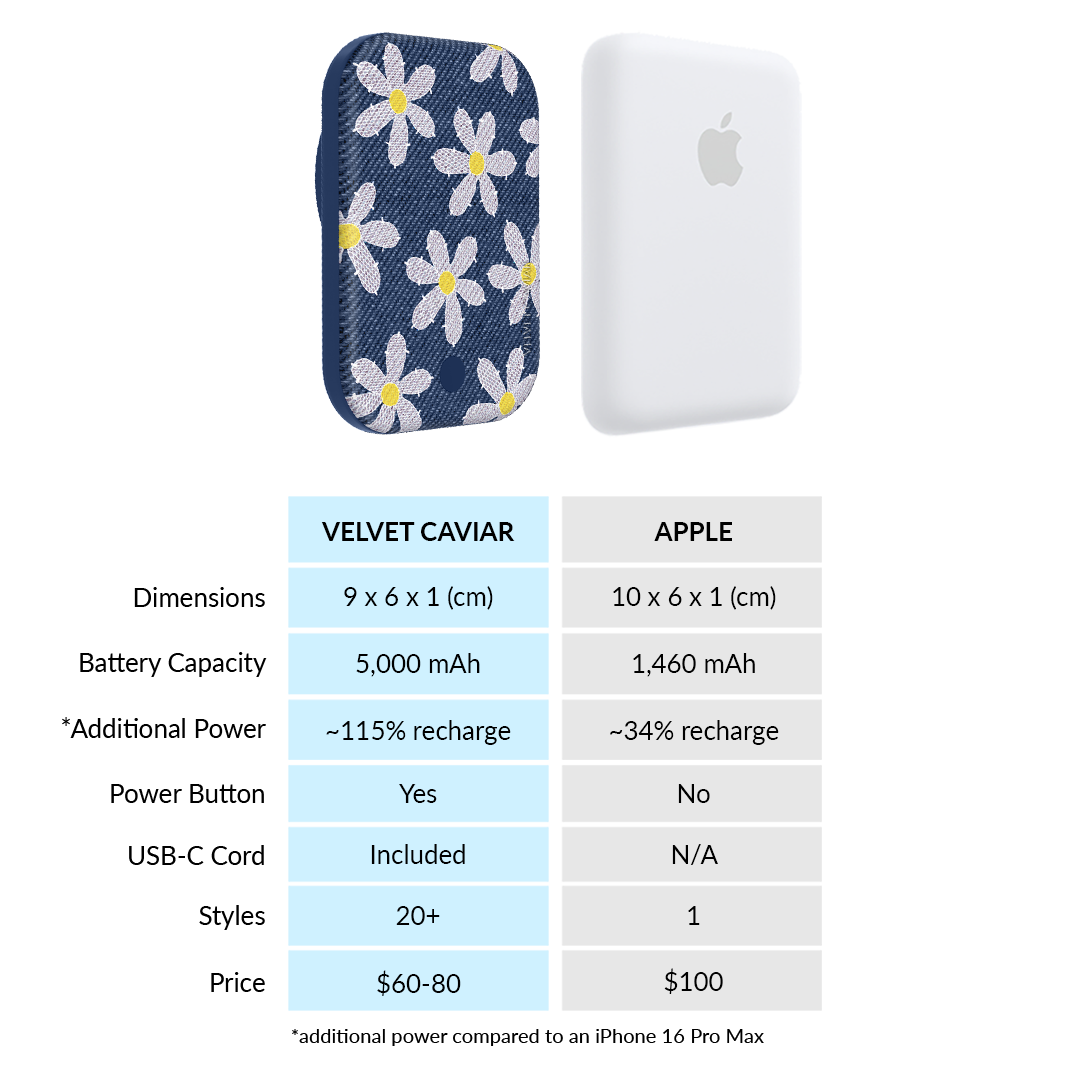 Denim Daisy Portable MagSafe Charger Power Pack - Image 7