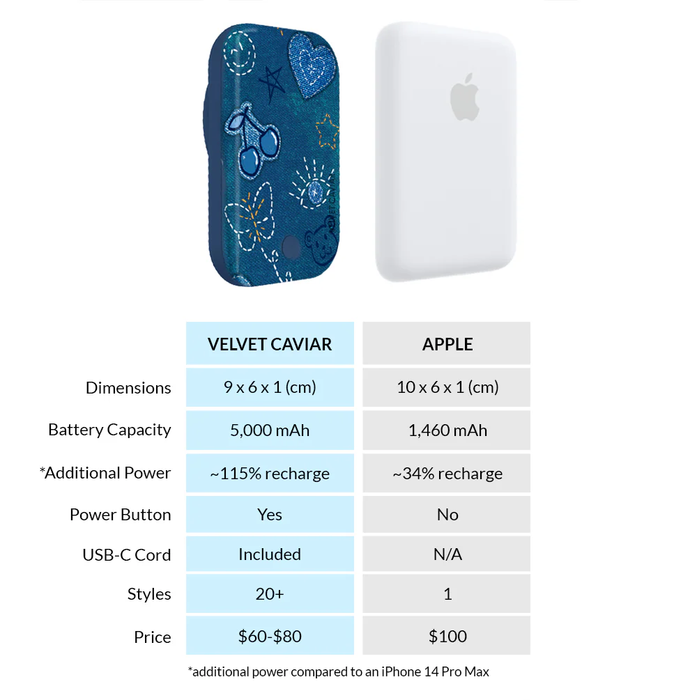 Blue Jean Baby Portable MagSafe Charger Power Pack - Image 6