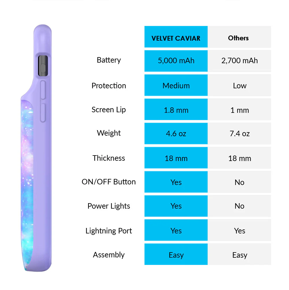 Galaxy iPhone Charging Case - Image 69