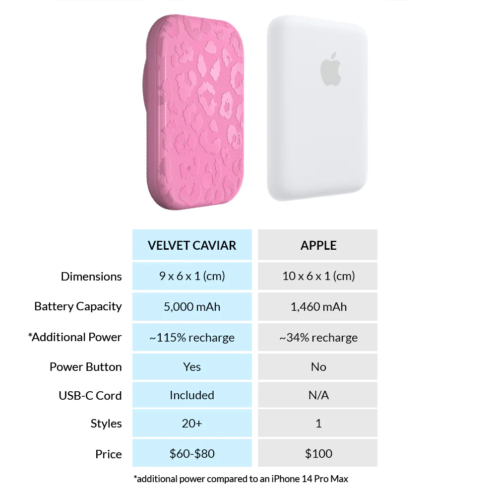 Hot Pink Leopard Portable MagSafe Charger Power Pack - Image 7