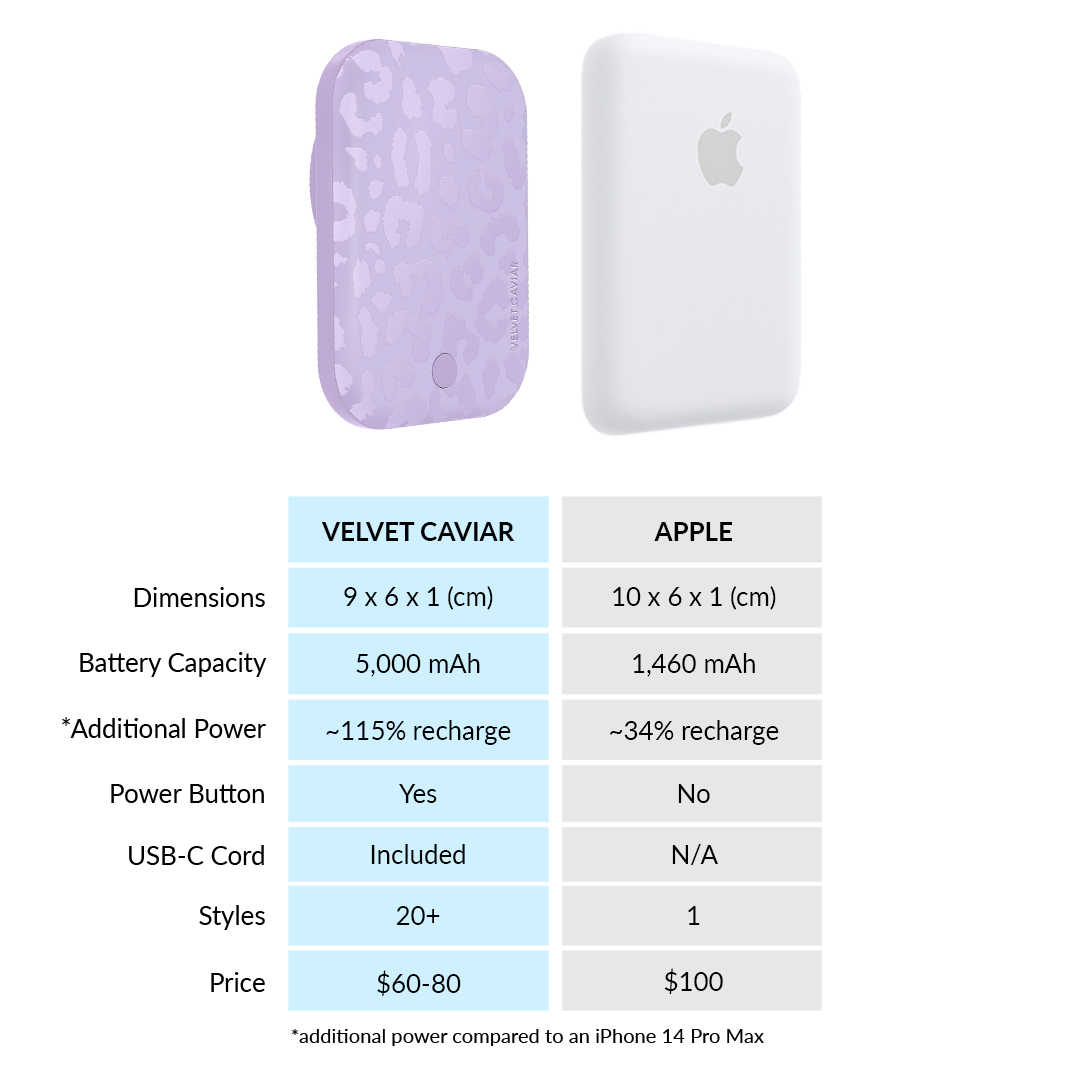Lilac Leopard Portable MagSafe Charger Power Pack - Image 7