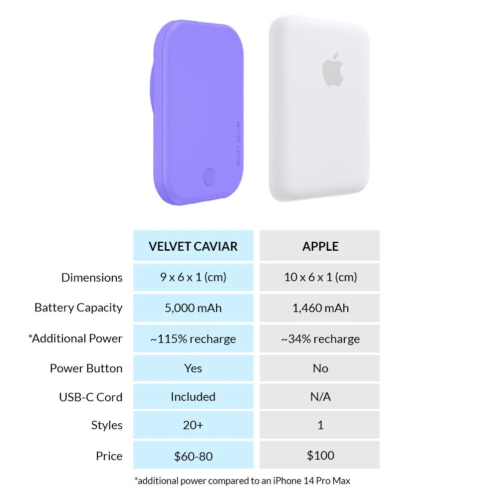 Electric Purple Portable MagSafe Charger Power Pack - Image 7