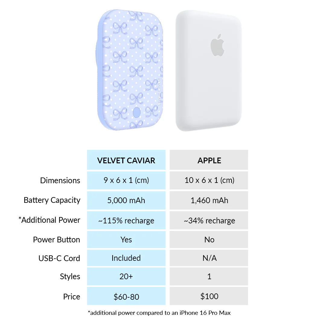 Lovely Blue Bows Portable MagSafe Charger Power Pack - Image 7
