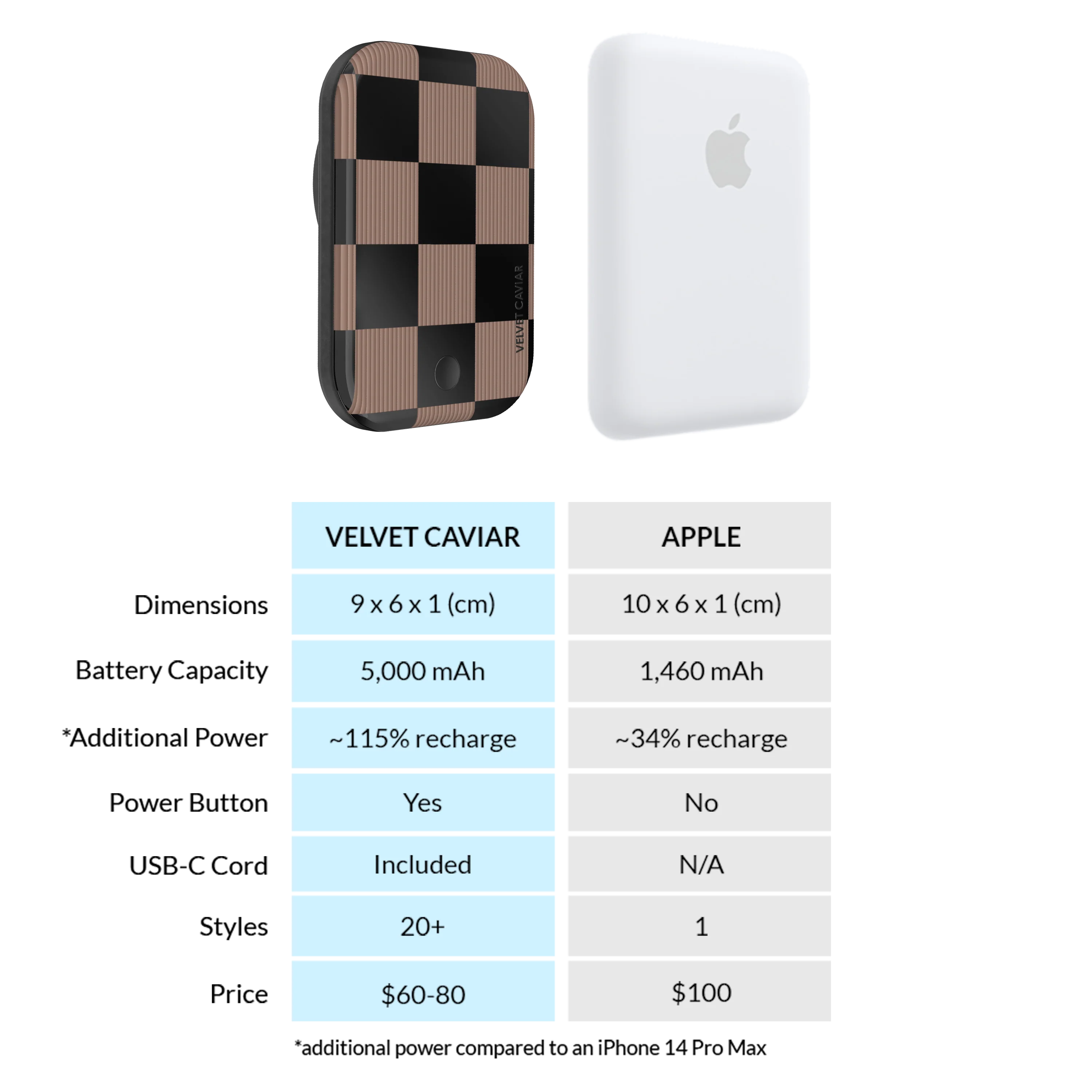 Mocha Vibe Checkered Portable MagSafe Charger Power Pack - Image 7