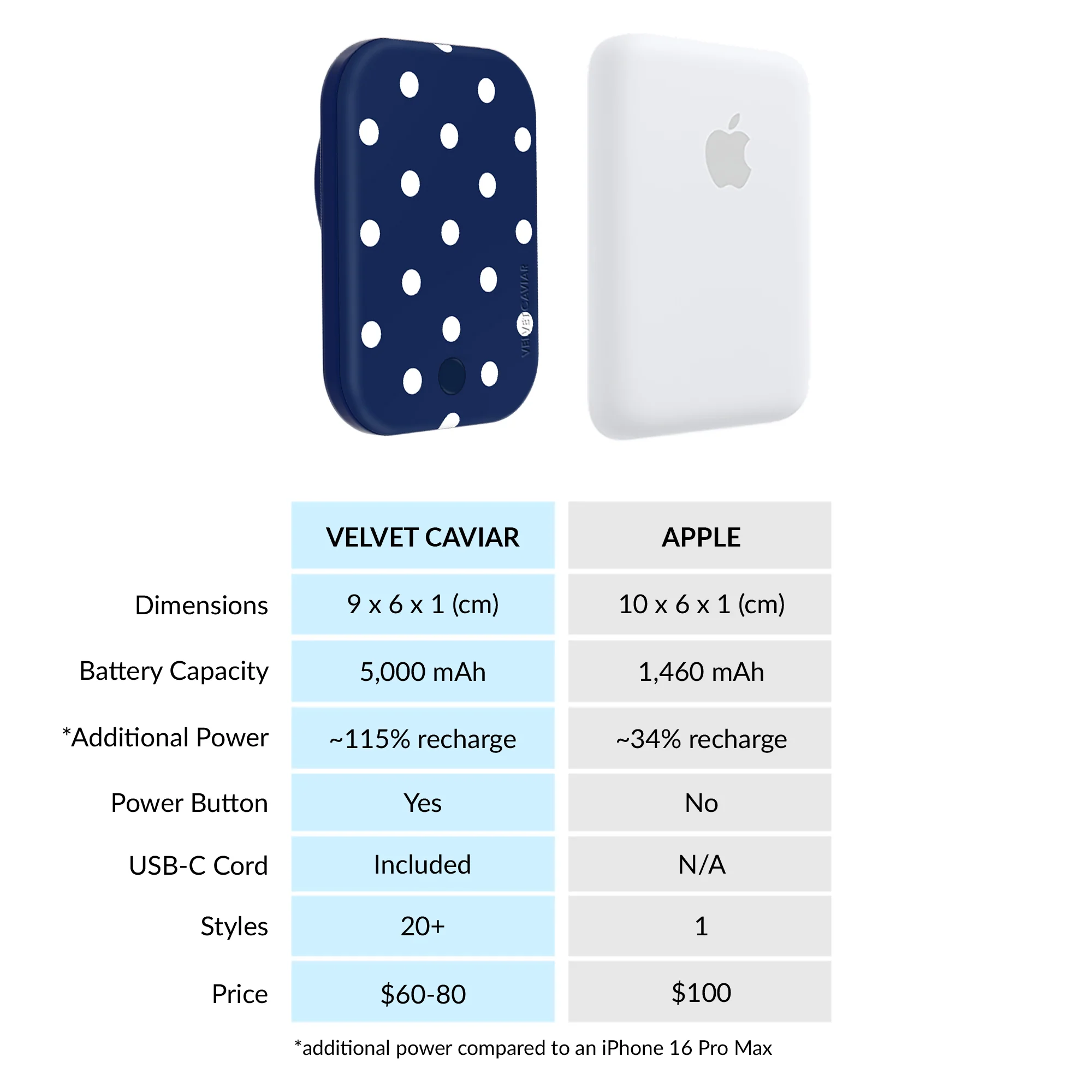 Midnight Polka Dot Portable MagSafe Charger Power Pack - Image 6