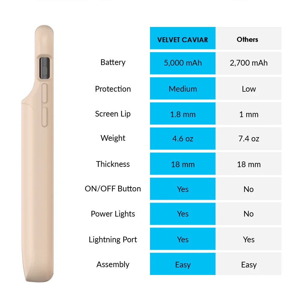 Nude iPhone Charging Case - Image 21
