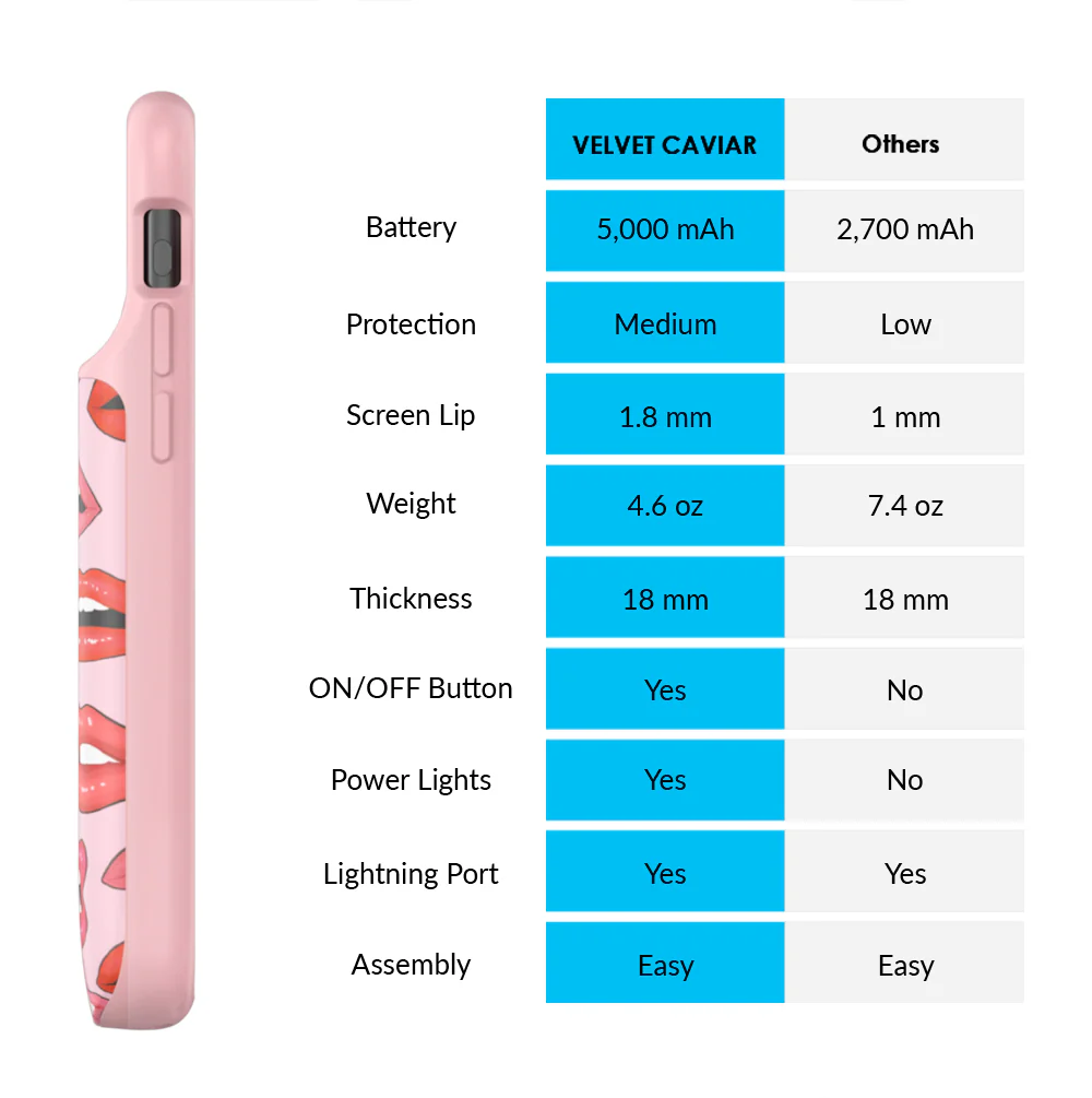 Nude Lips iPhone Charging Case - Image 33