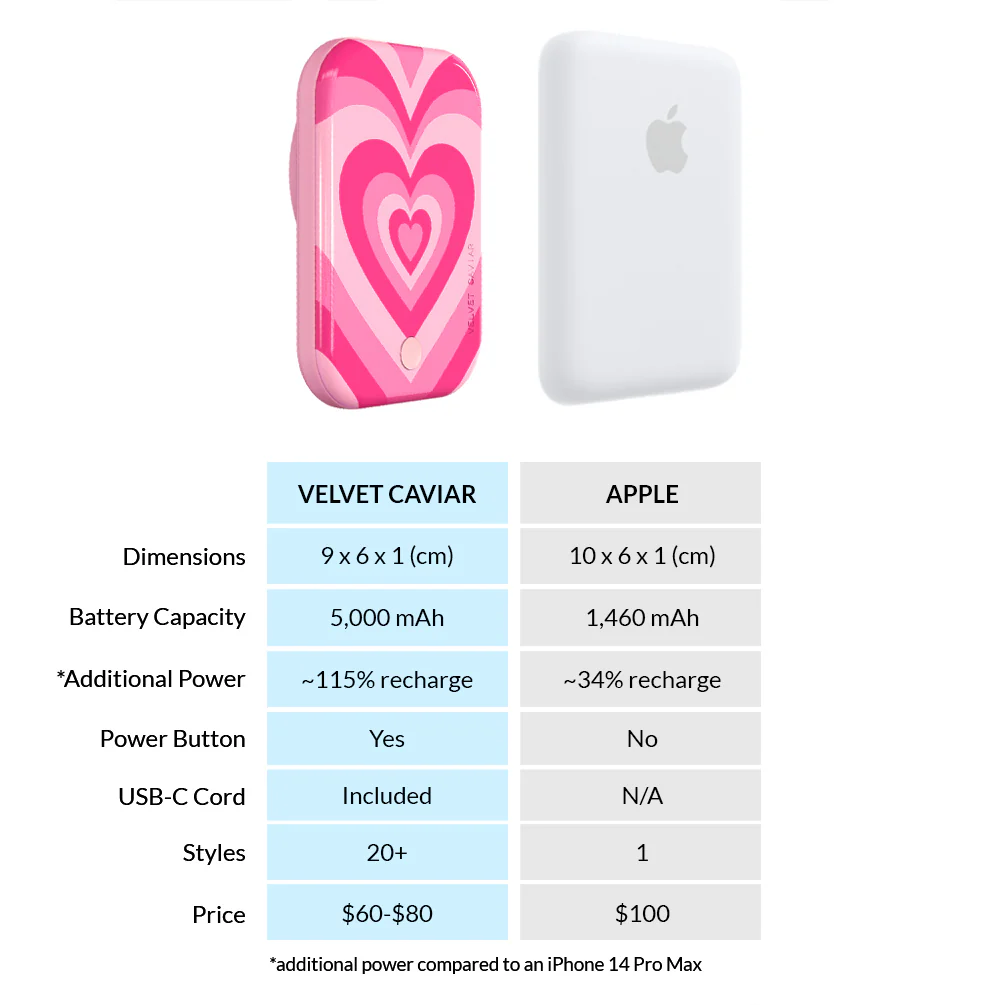 Pink Sweethearts Portable MagSafe Charger Power Pack - Image 7